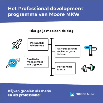 Moore MKW Academy programmas Professional programma