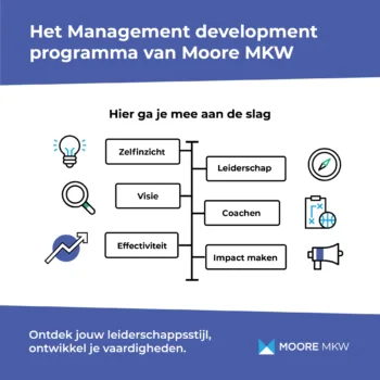 Moore MKW Academy programmas Management development